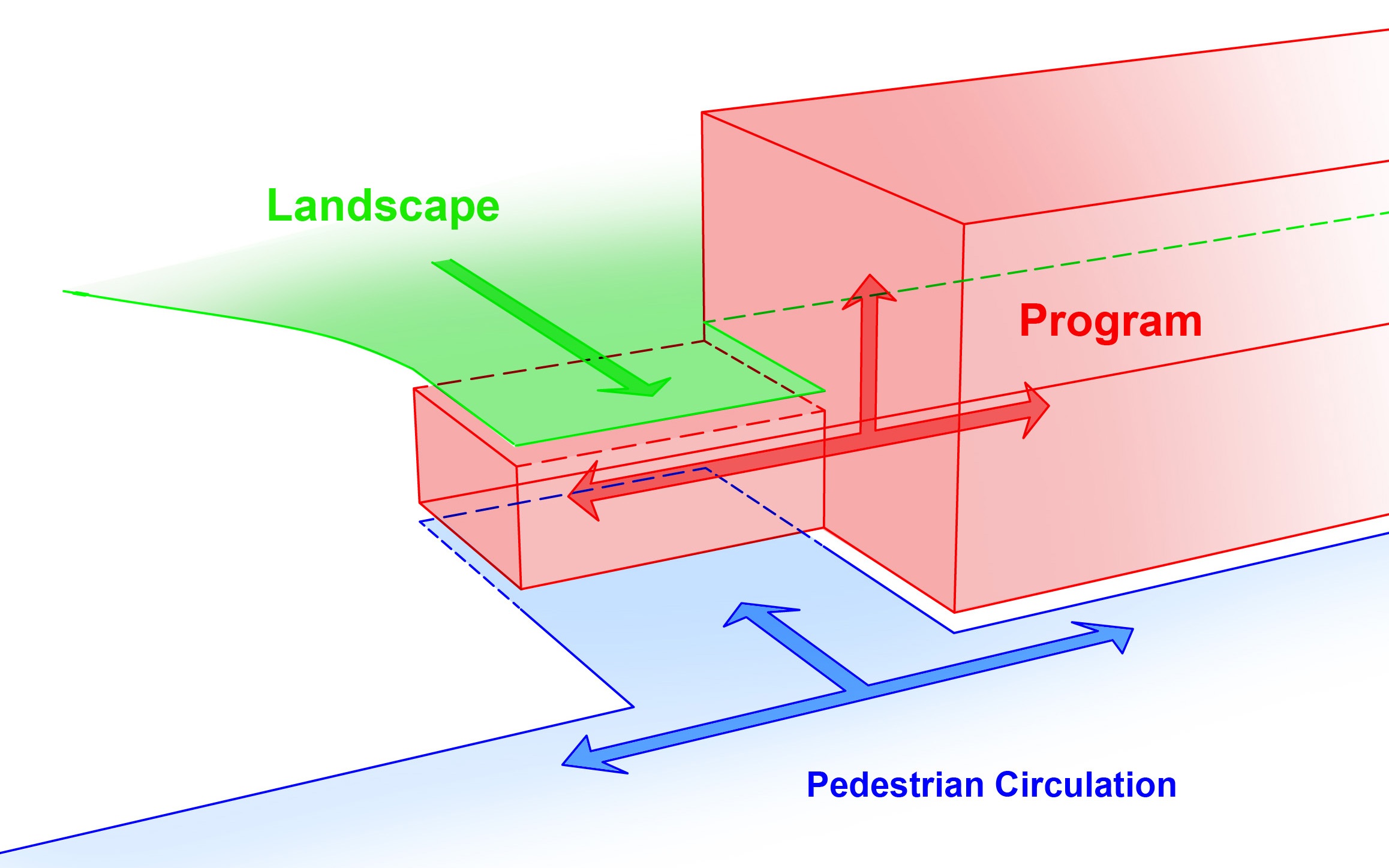 Fernow hall circulation diagram