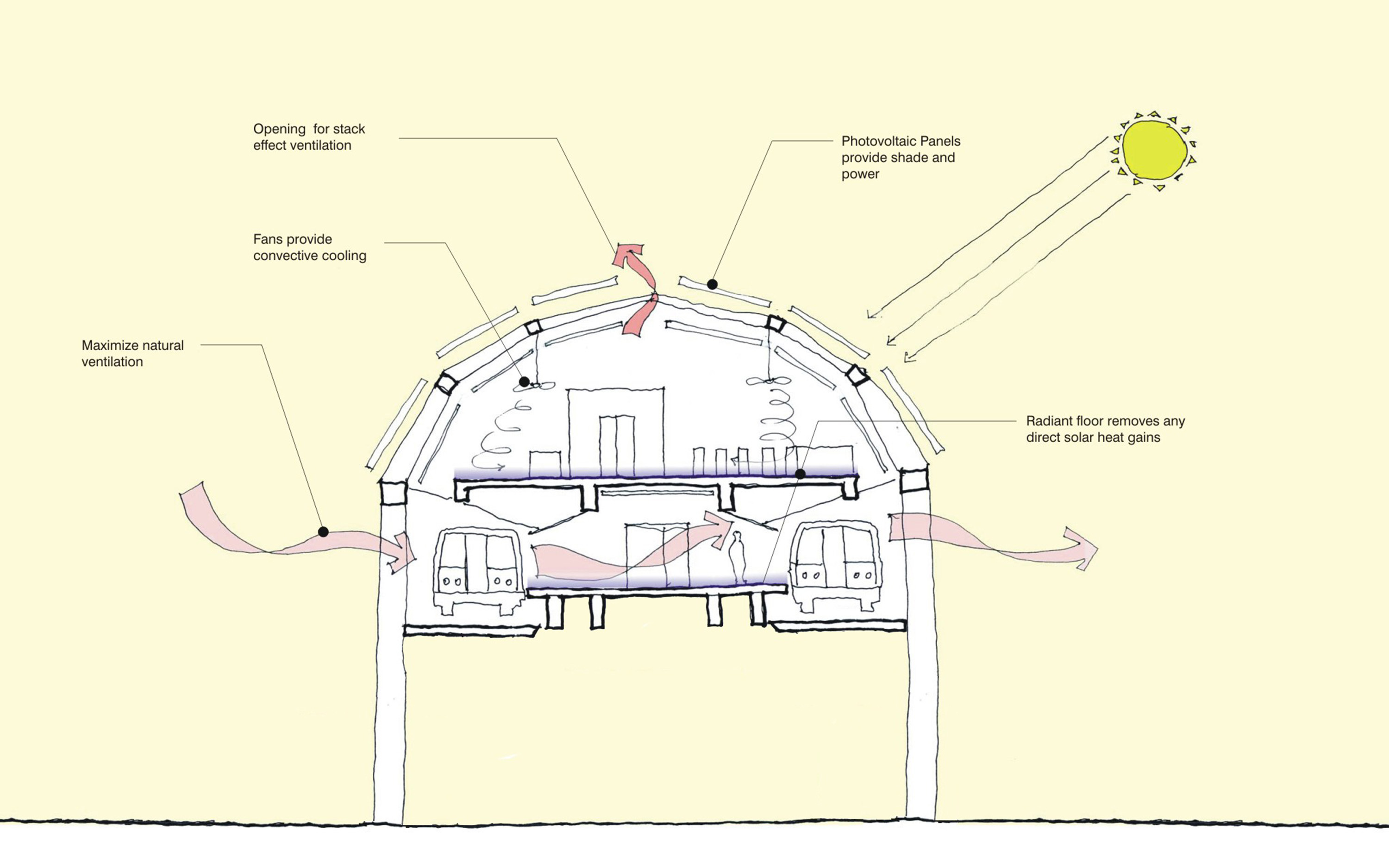 Metro silver line diagram sustainability diagram
