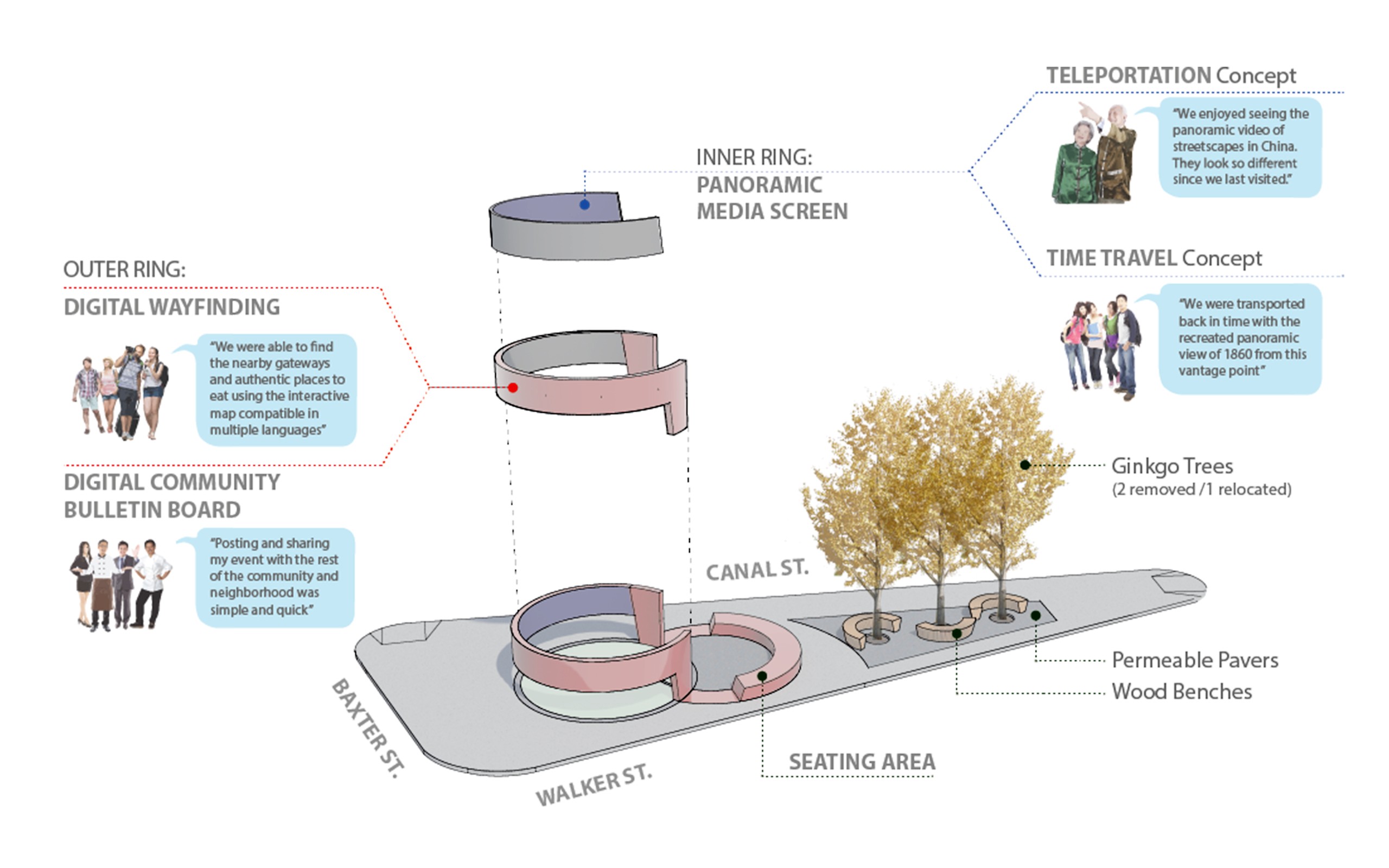 diagram of G8WAYS to Chinatown marker