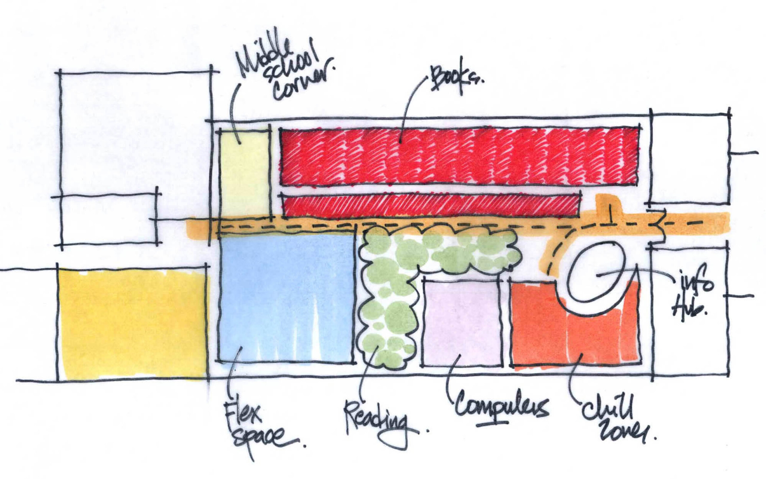 programmatic sketch