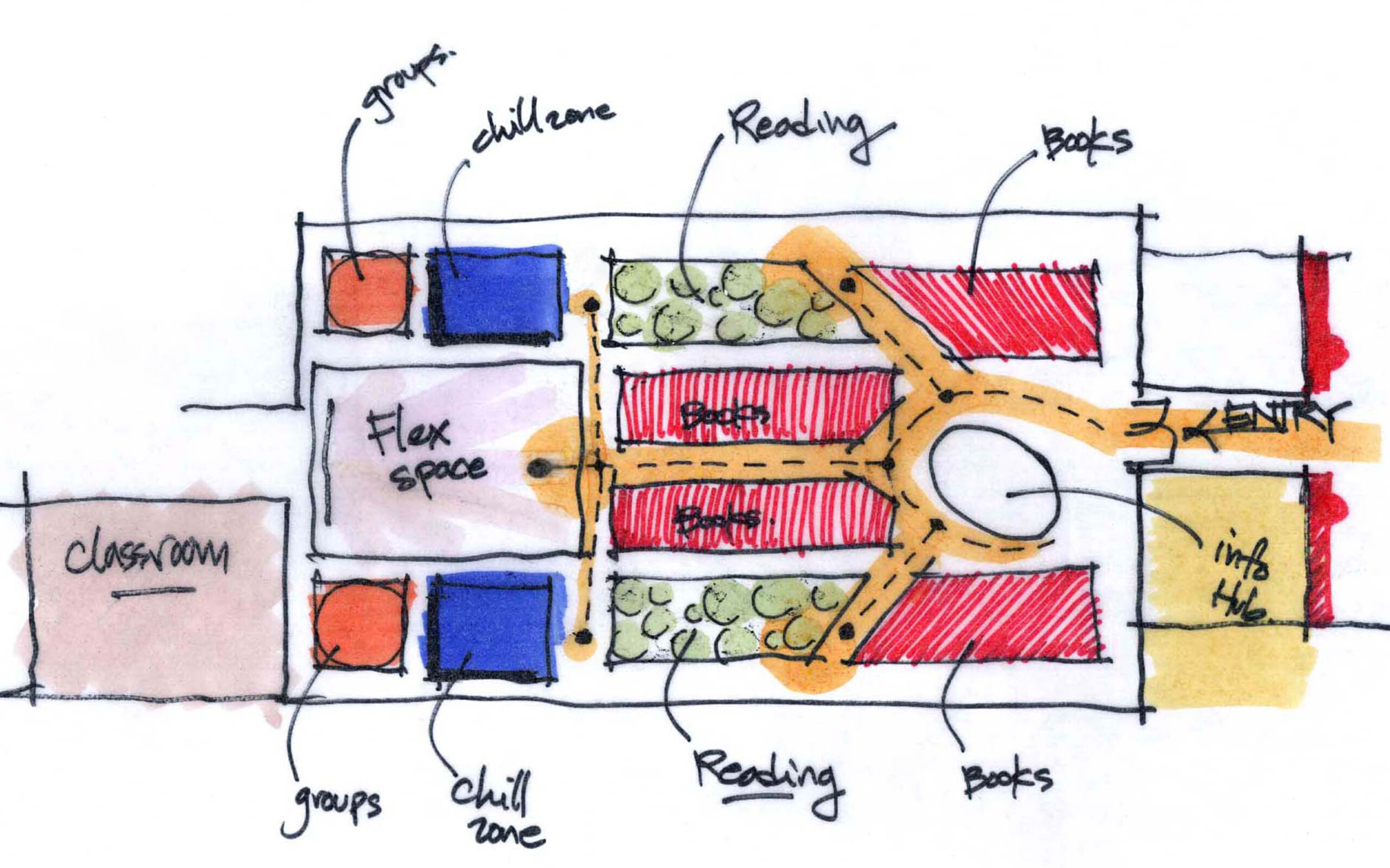 programmatic sketch