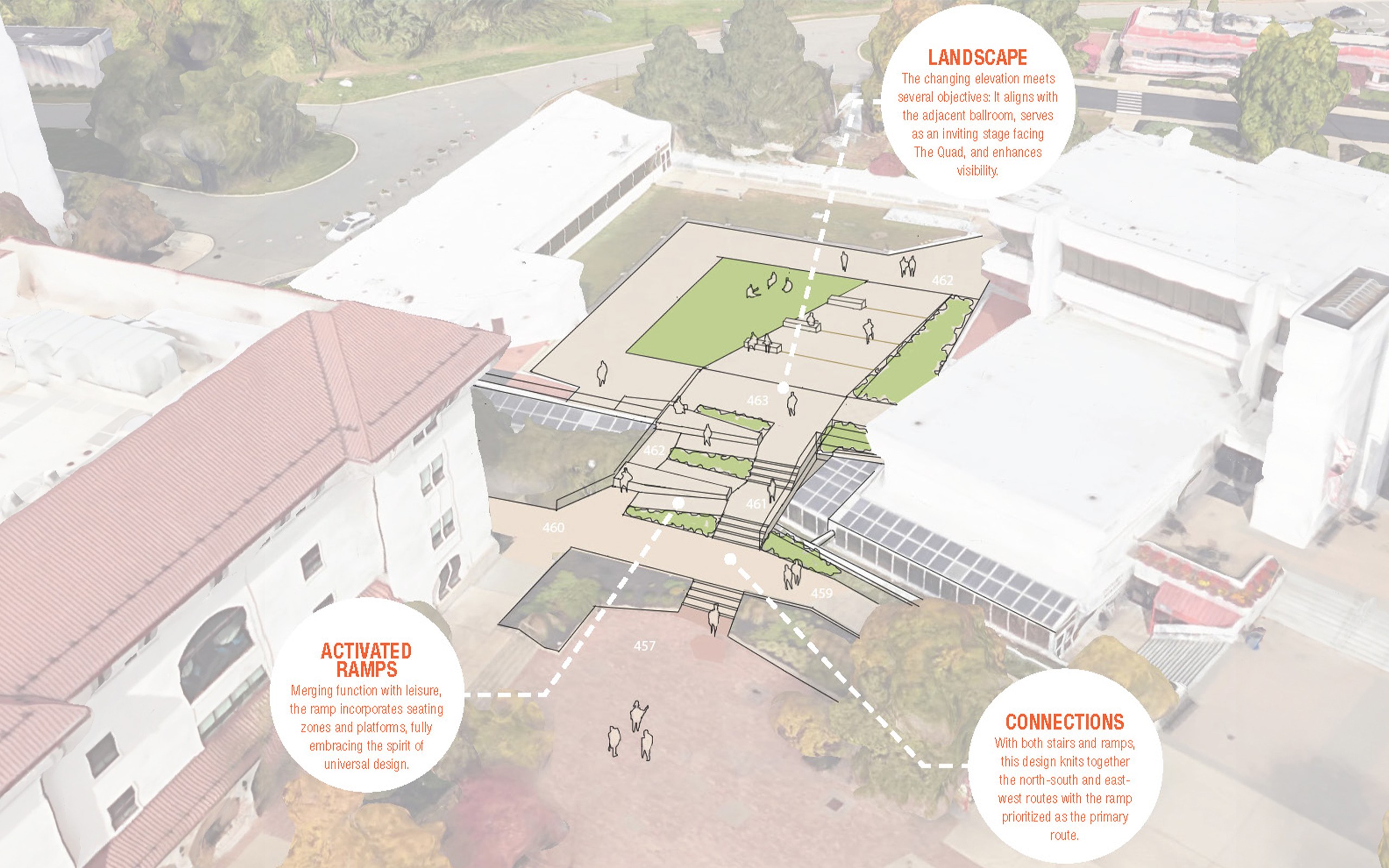 Montclair State University connector study aerial drawing – Landscaped Connection