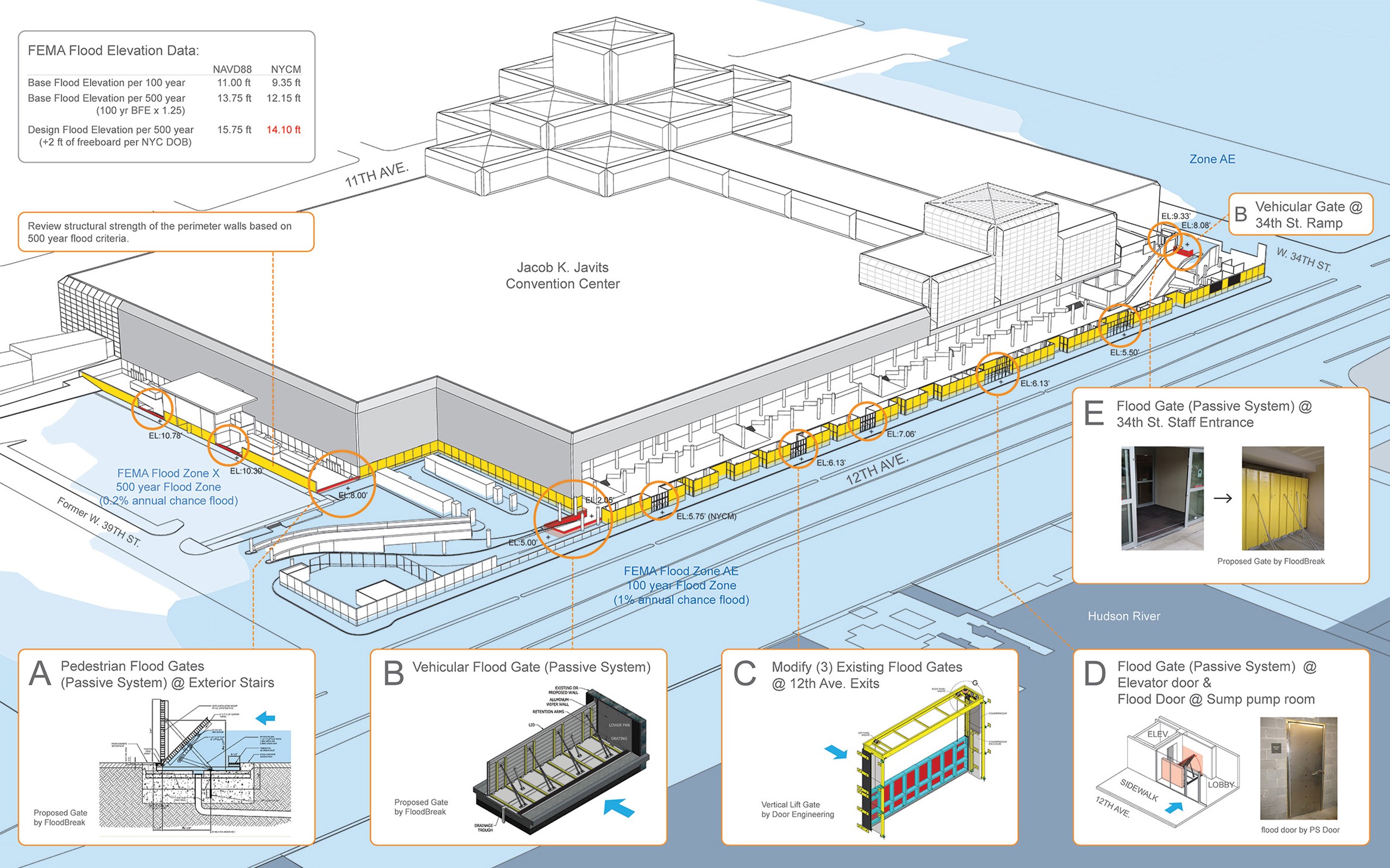 Jacob K. Javits Convention Center flood mitigation design.