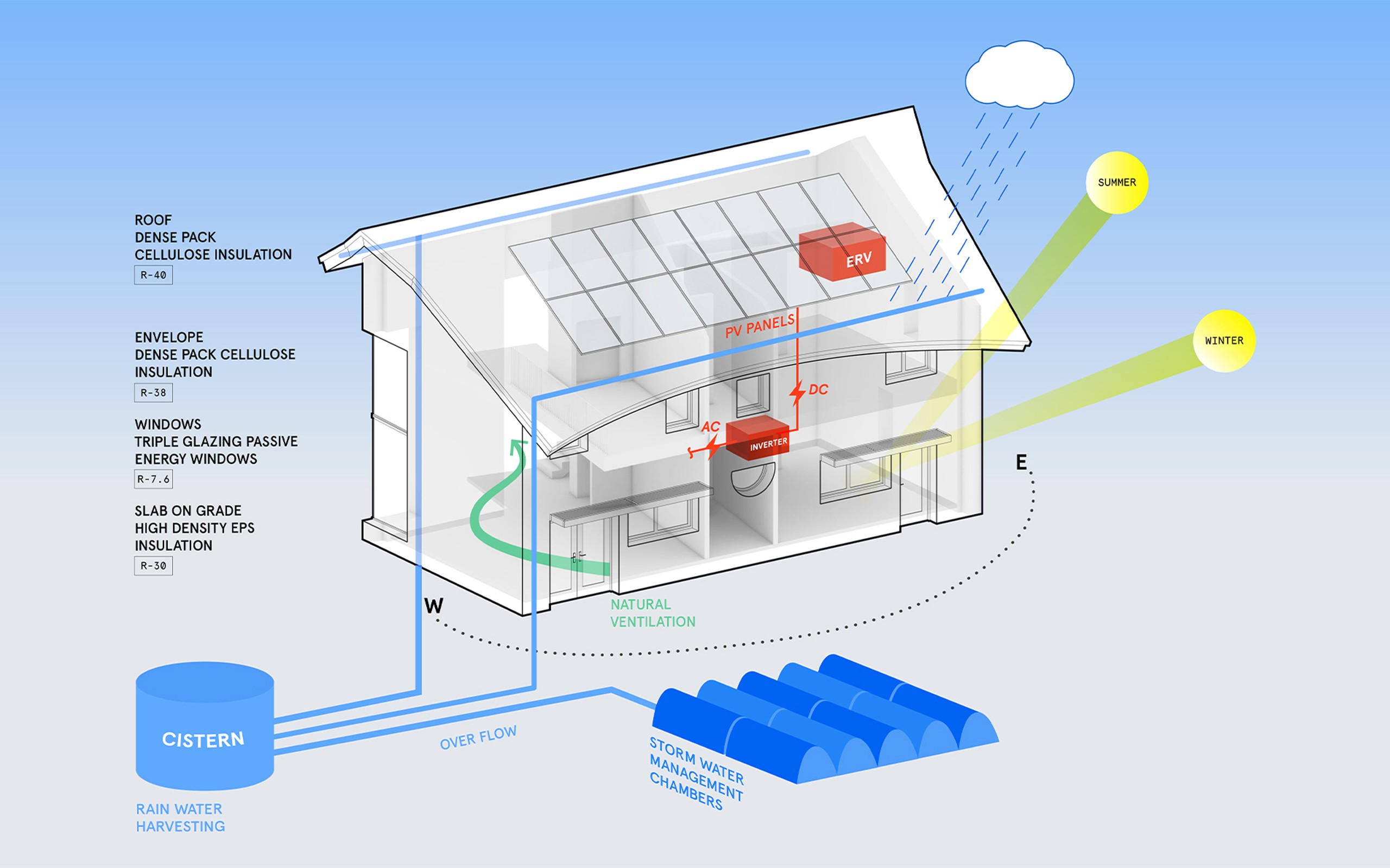 Passive House diagram